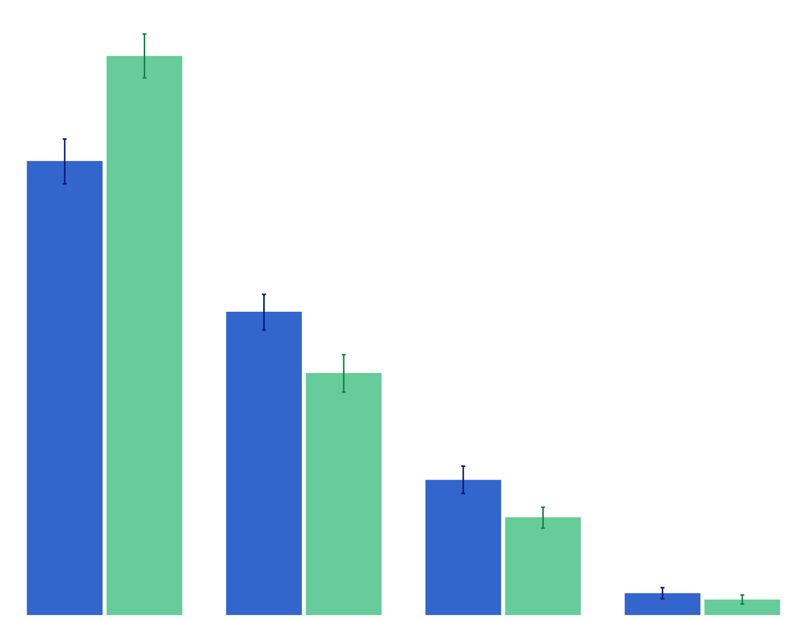 Perception of whether student could get cigarettes from a shop