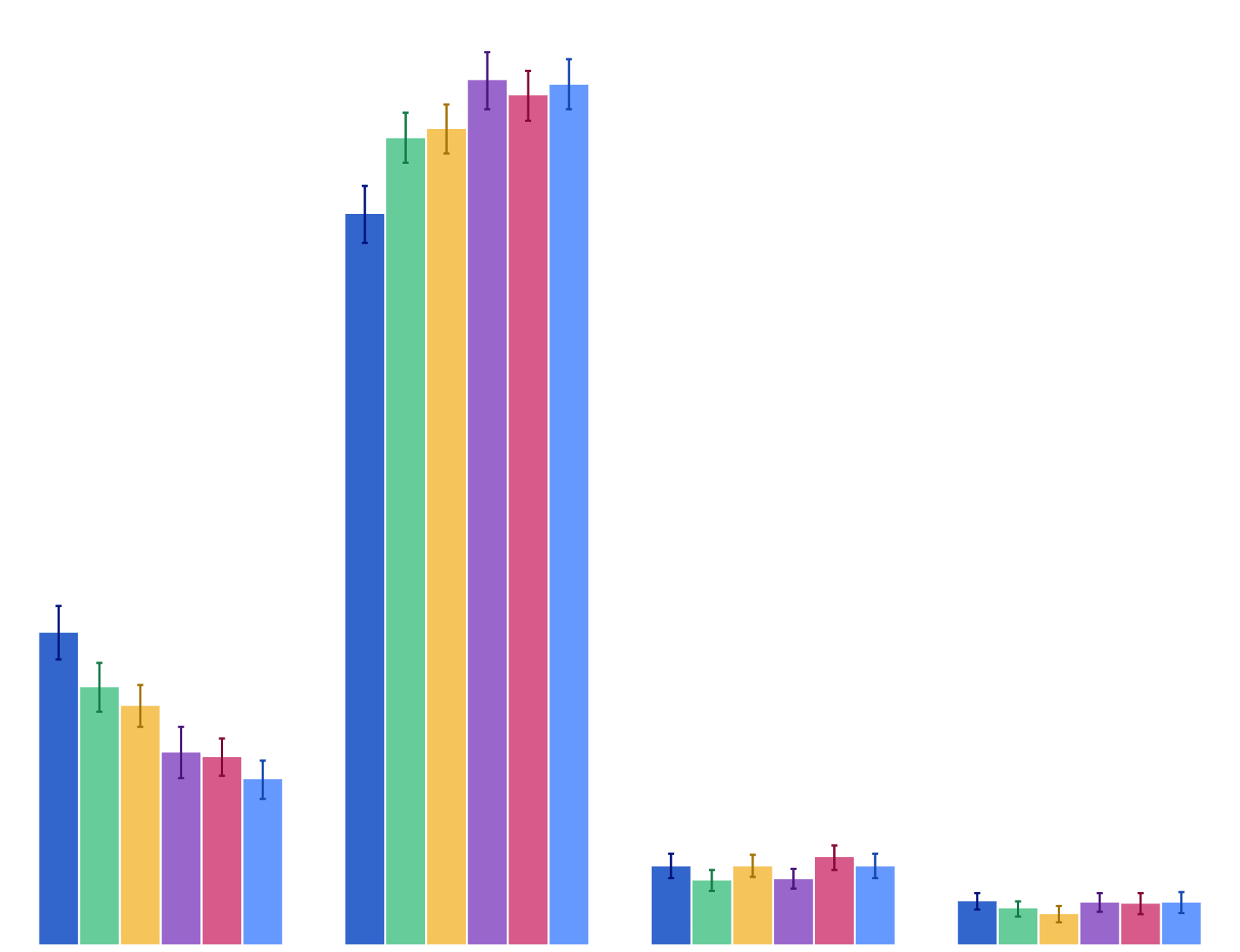 Past-week exposure to second-hand smoke in a vehicle