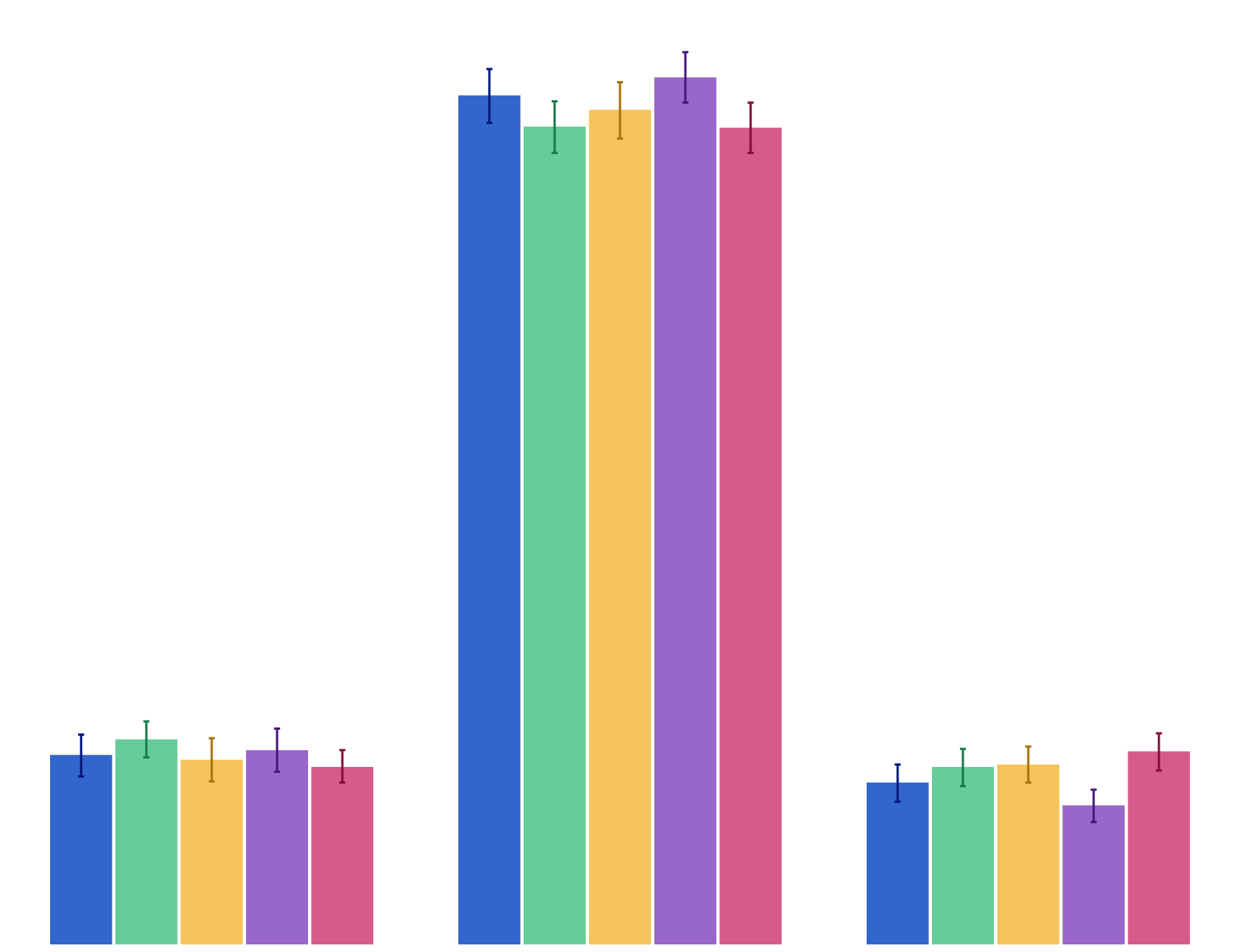 Agreement that there is no harm in having a cigarette once in a while